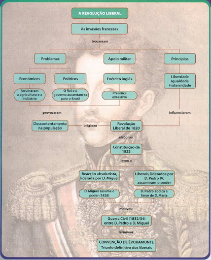 revolucao1820-sintese