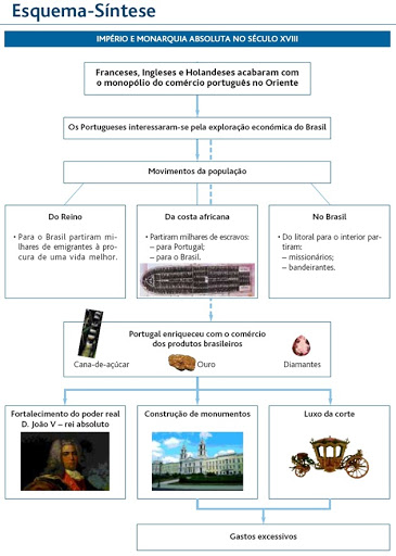 IMPÉRIO E MONARQUIA ABSOLUTA NO SÉCULO XVIII